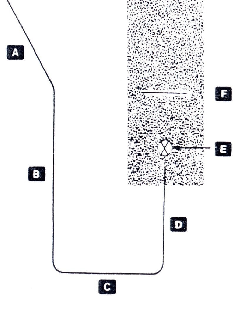 Operativne Procedure - Posmatrajući sliku u prilogu, obeležena mesta su: (Slika br.1)
